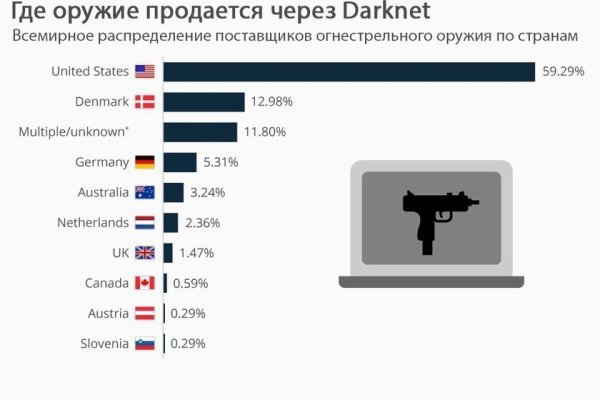 Kraken13 at сайт