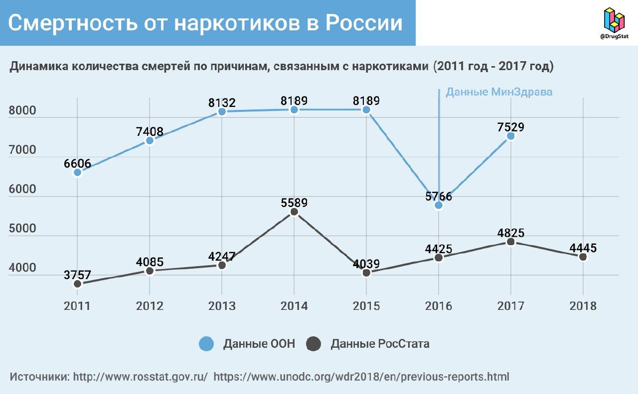 Кракен ссылка стор